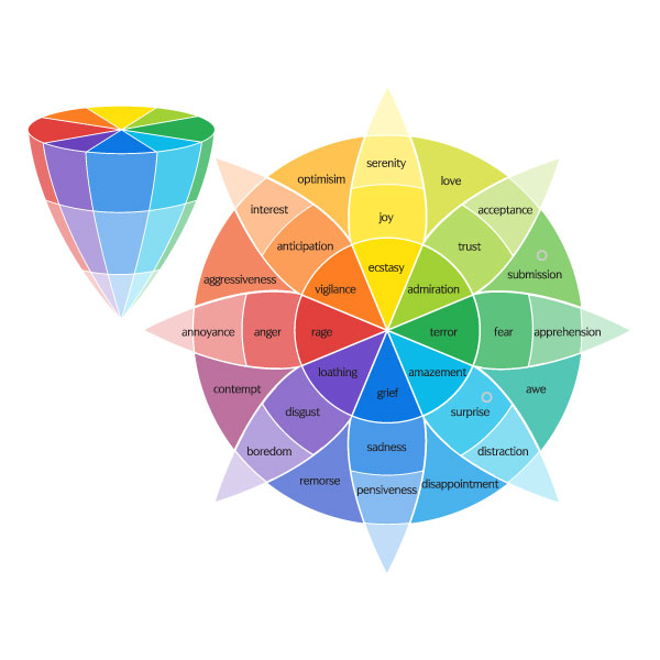 Plutchiks-Wheel-of-Emotions-